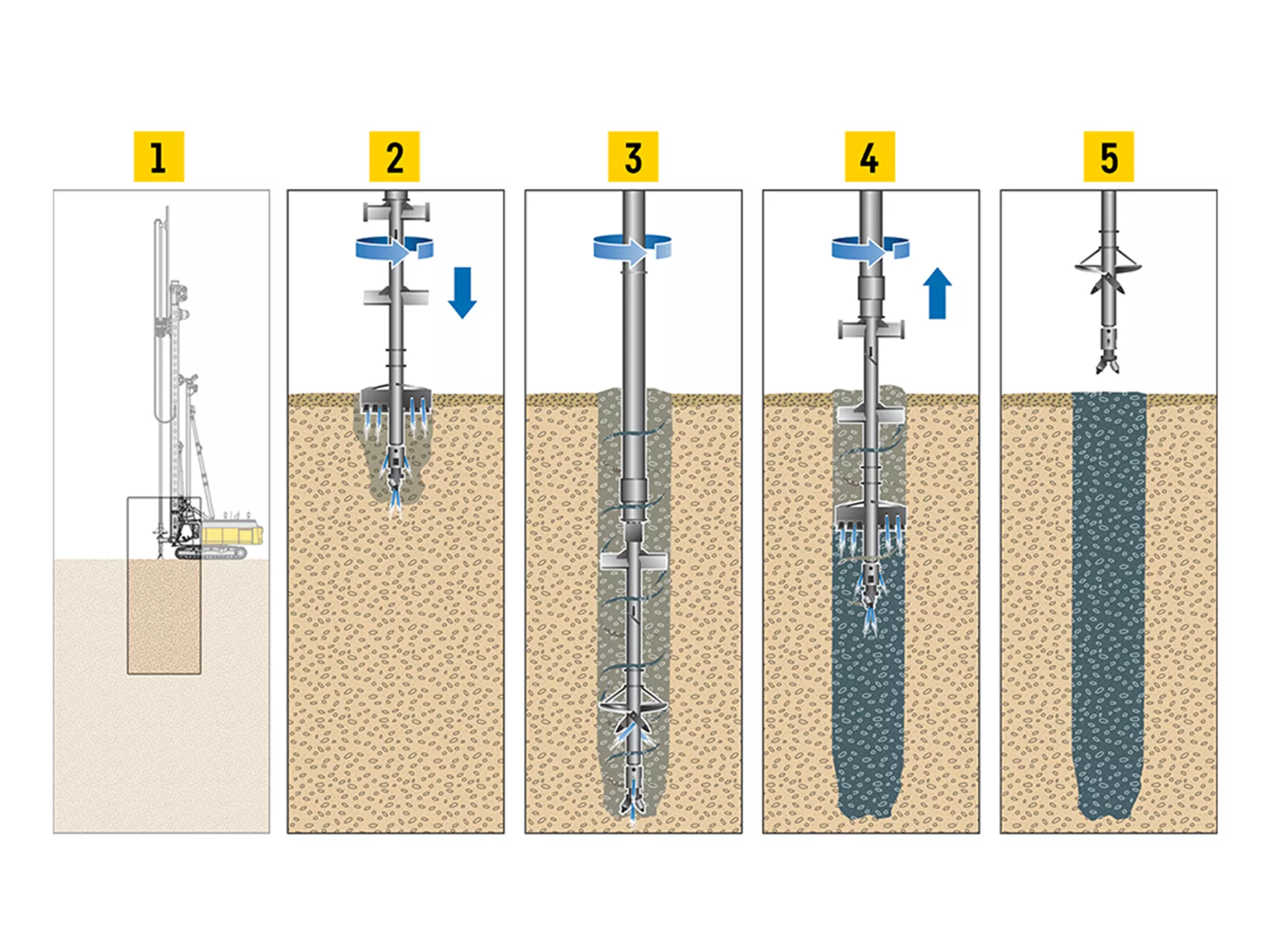 Deep Soil Mixing