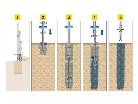 Geoteknik Mühendisliği