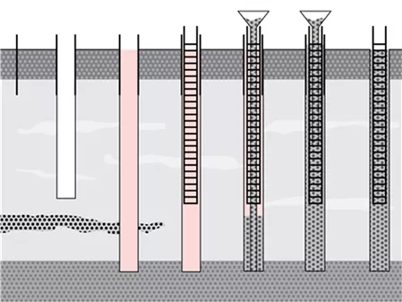 Deep Soil Mixing