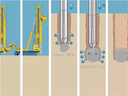 Deep Soil Mixing